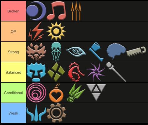My opinion on the various classes. . Gloomhaven class tier list